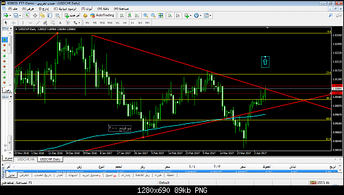     

:	usdchf-d1-ftt-sweden-ab-2.png
:	73
:	88.8 
:	467097