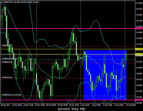 usdjpy-h4-cb-financial-services.png‏