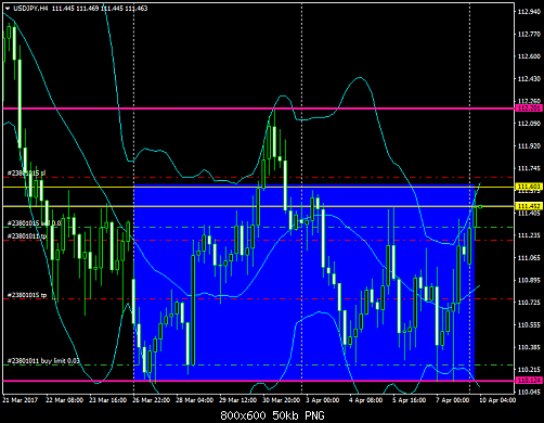     

:	usdjpy-h4-cb-financial-services-2.png
:	14
:	50.0 
:	467124