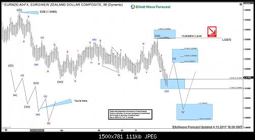     

:	3EURNZD-1H20170413175220.jpg
:	25
:	110.6 
:	467359