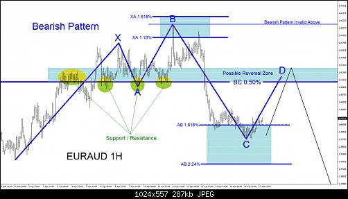     

:	euraud-1h-bearish-1024x557.jpg
:	24
:	286.9 
:	467448