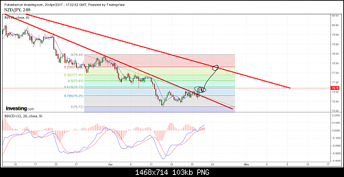     

:	nzd jpy 4.png
:	51
:	102.6 
:	467589