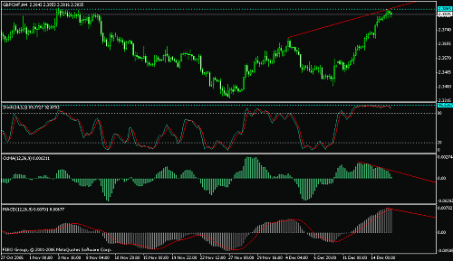 gbpchf.gif‏