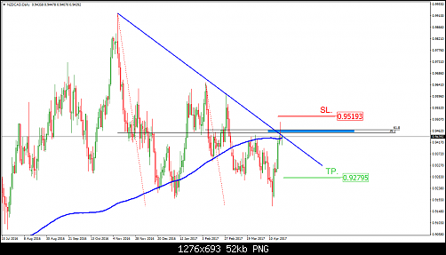     

:	NZDCADDaily.png
:	171
:	51.7 
:	467612