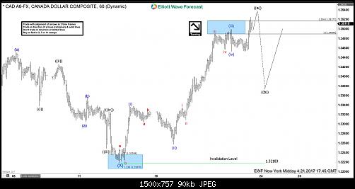     

:	11USDCAD-6020170421133509.jpg
:	21
:	90.1 
:	467706