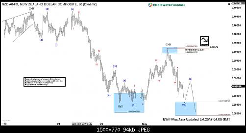     

:	11NZDUSD-6020170504115326.jpg
:	10
:	93.5 
:	468042