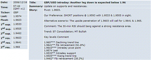 gbp-usd.GIF‏