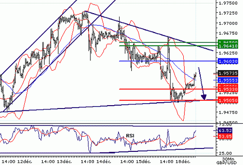 GBPUSD20061218074221.GIF‏