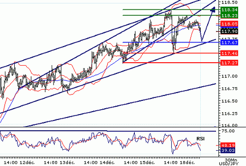 USDJPY20061218074621.GIF‏