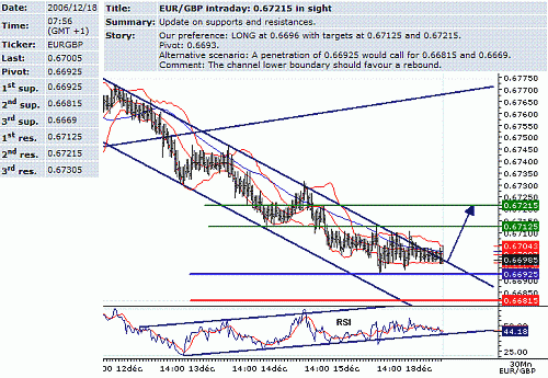 eur-gbp.GIF‏