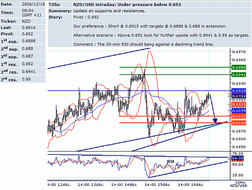 nzd-usd.GIF‏