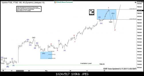     

:	UKX-FTSE-6020170516212843-1-1024x517.jpg
:	11
:	109.0 
:	468252