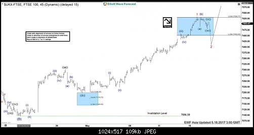     

:	UKX-FTSE-6020170517210548-1-1024x517.jpg
:	9
:	109.2 
:	468267