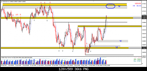     

:	NZD USD.png
:	13
:	35.8 
:	468332