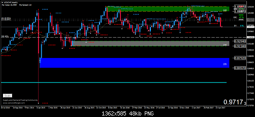     

:	USDCHFWeekly.png
:	35
:	48.2 
:	468360