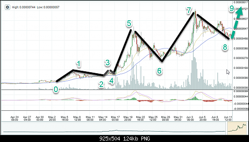 siacoin1.png‏