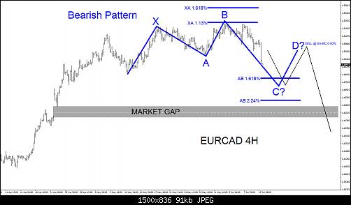     

:	eurcad-4h-blog.jpg
:	10
:	91.1 
:	468684