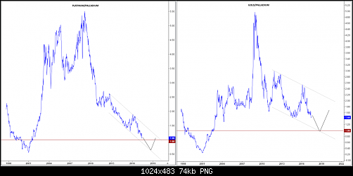     

:	Palladium-vs-Platinum-vs-Gold-1024x483.png
:	6
:	74.3 
:	468755