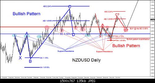     

:	nzdusd-daily-blog.jpg
:	5
:	135.3 
:	468780