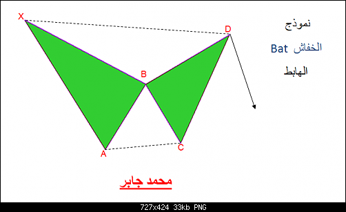     

:	6- bearish bat.png
:	199
:	33.4 
:	468933