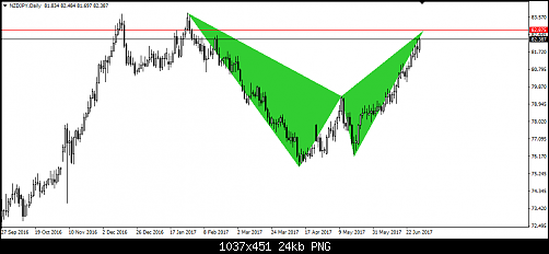     

:	224- nzdjpy.png
:	196
:	24.3 
:	468974