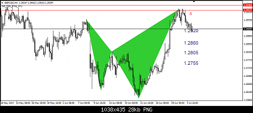     

:	227- gbpusd.png
:	108
:	27.6 
:	469011