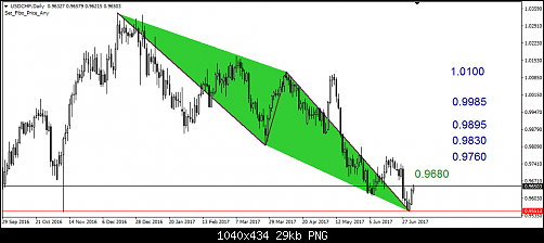     

:	228-usdchf.png
:	48
:	29.1 
:	469012