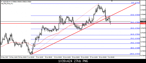     

:	232- audusd.png
:	84
:	26.6 
:	469039