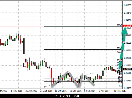 gbpusd.png‏