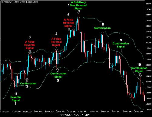 bollinger-bands-12.jpg‏