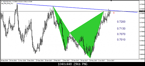     

:	218-nzdusd.png
:	22
:	29.2 
:	469199