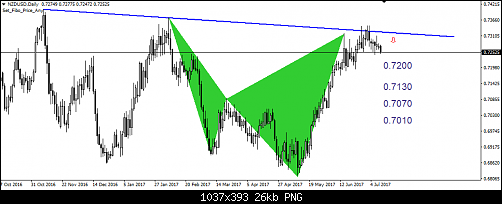     

:	245- nzdusd.png
:	29
:	26.3 
:	469200