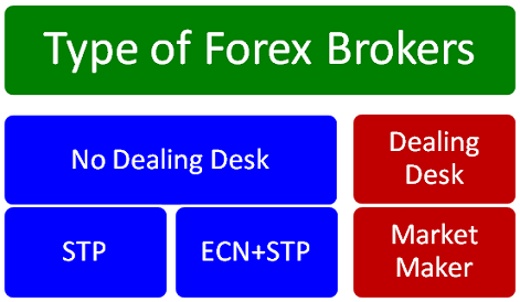     

:	type of forex brokers.png
:	526
:	34.5 
:	469206