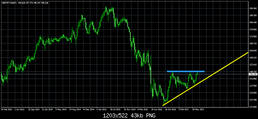     

:	gbpjpy-w1.png
:	10
:	43.3 
:	469246