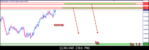 NZDUSD.png‏