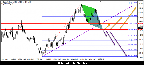     

:	258- euraud.png
:	62
:	46.4 
:	469509