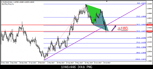     

:	259- euraud.png
:	23
:	29.6 
:	469556