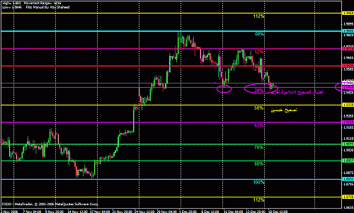 GBP Weekly.gif‏