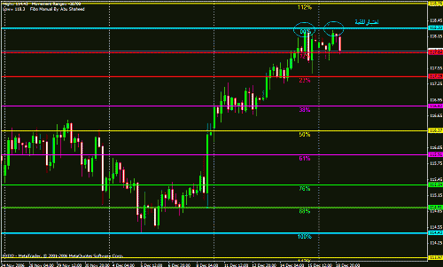 jpy weekly.gif‏