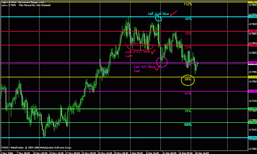 eur weekly 2.gif‏