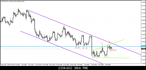 eurcad-h4-fxdd-2.png‏