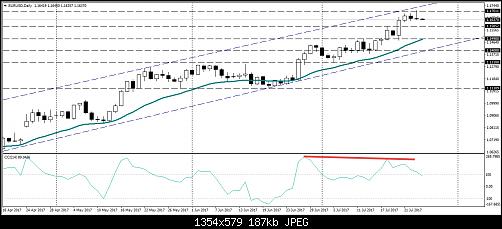     

:	EURUSD.jpg
:	137
:	186.9 
:	469811