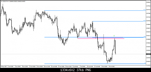 usdchf-h4-fxdd.png‏