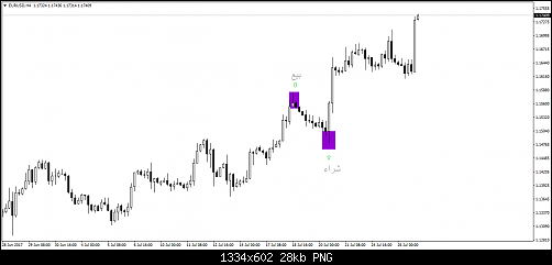 eurusd-h4-fxdd-3.png‏