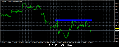     

:	euraud-h1.png
:	7
:	29.7 
:	469892