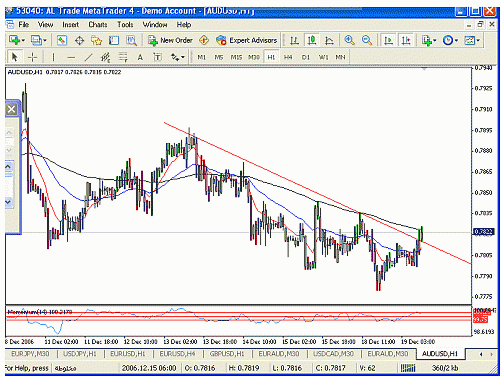 aud usd 1.gif‏