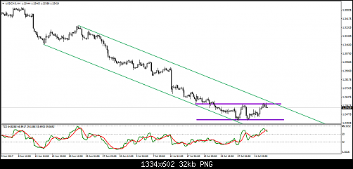 usdcad-h4-fxdd.png‏