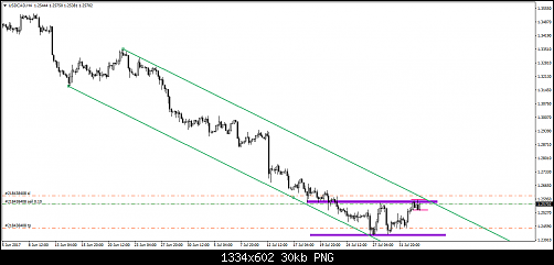 usdcad-h4-fxdd (1).png‏