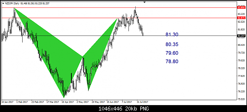     

:	288- nzdjpy.png
:	26
:	20.0 
:	470354