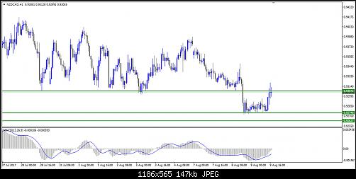     

:	151703-NZDCAD.jpg
:	13
:	146.8 
:	470409